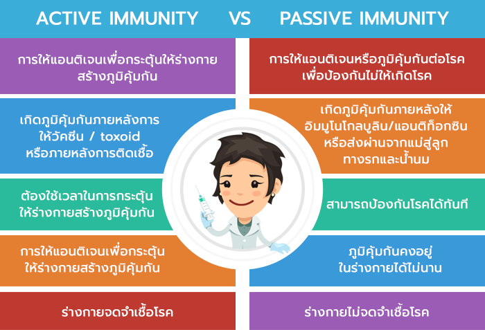 ACTIVE_IMMUNITY PASSIVE_IMMUNITY